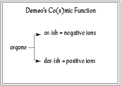 [Demeo's Co(s)mic Functions]