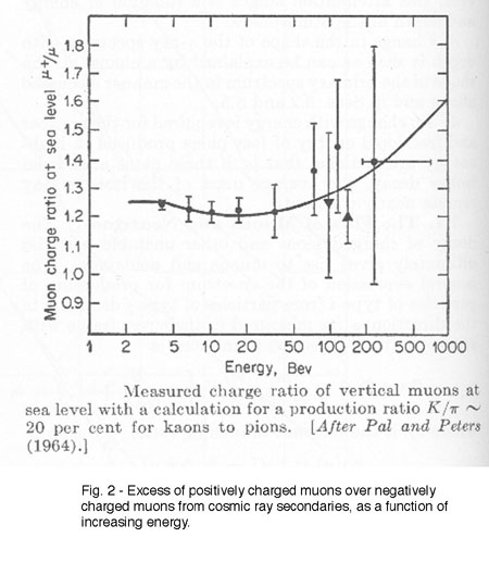 [Figure 2]