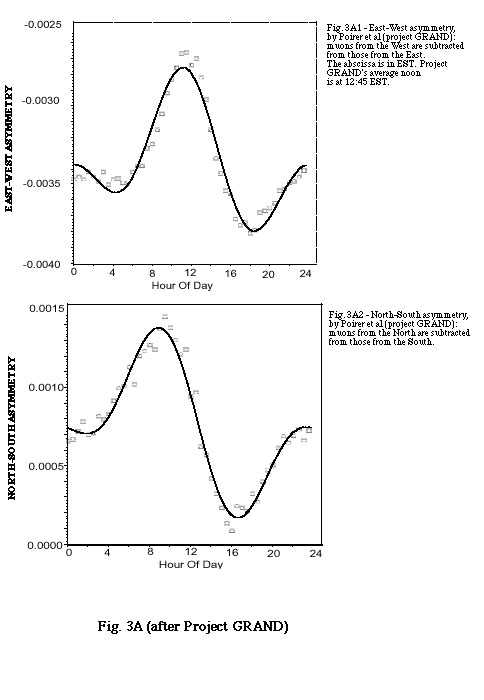 [Figure 3A]