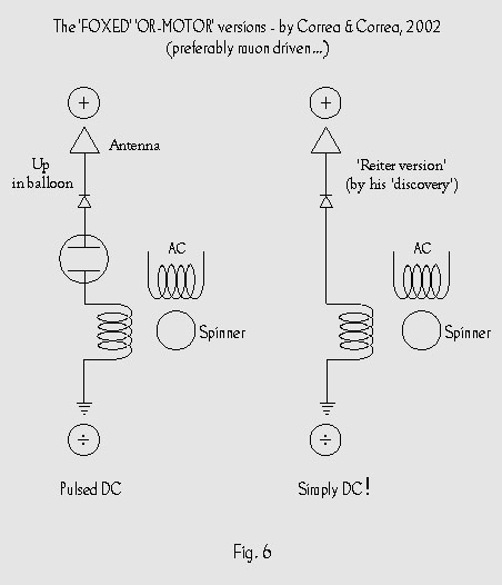 [Figure 6]