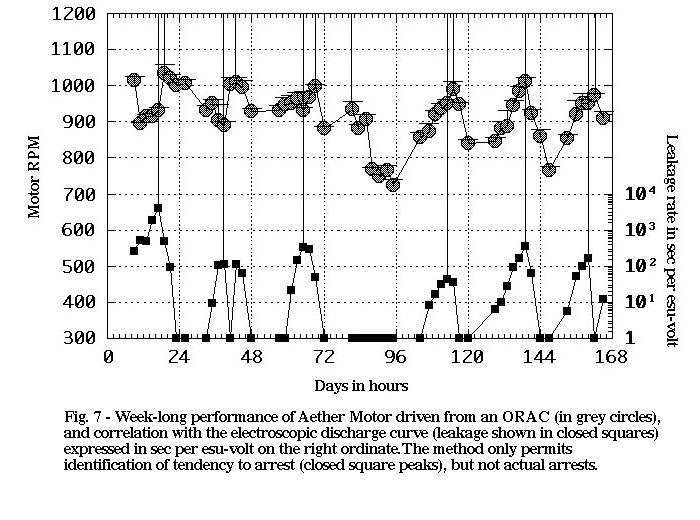 [Figure 7]