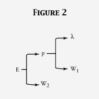 [Fig 2]